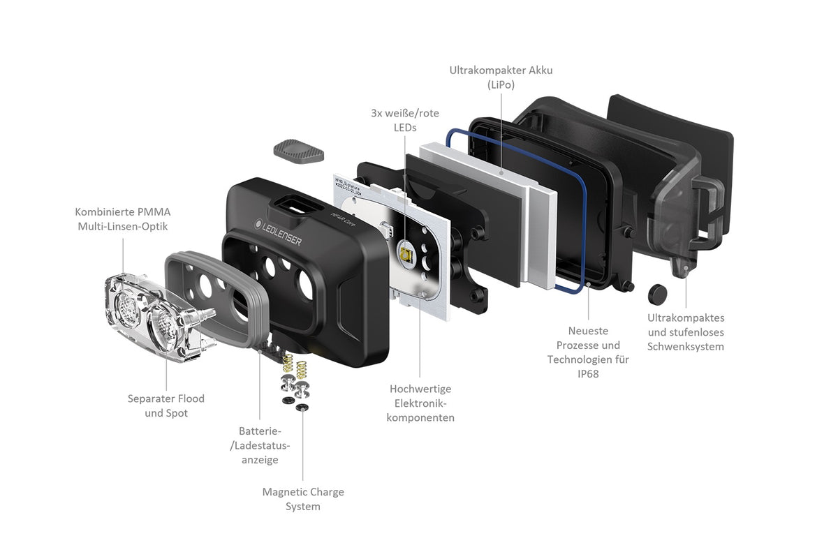 Ledlenser Stirnlampe HF4R Core