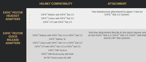 Team Wendy EXFIL Peltor Quick Release Adapter